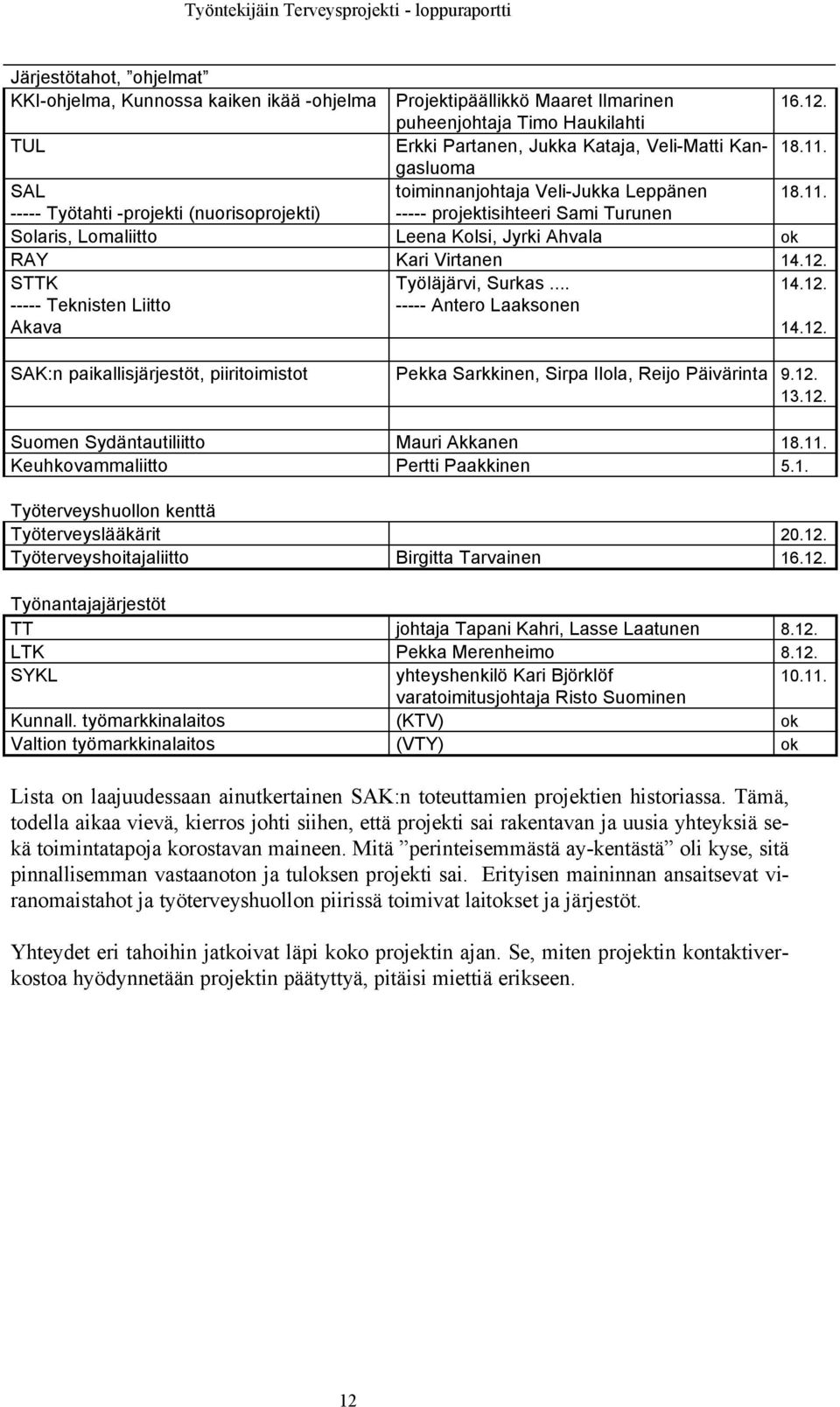 12. STTK ----- Teknisten Liitto Akava Työläjärvi, Surkas... ----- Antero Laaksonen 14.12. 14.12. SAK:n paikallisjärjestöt, piiritoimistot Pekka Sarkkinen, Sirpa Ilola, Reijo Päivärinta 9.12. 13.12. Suomen Sydäntautiliitto Mauri Akkanen 18.