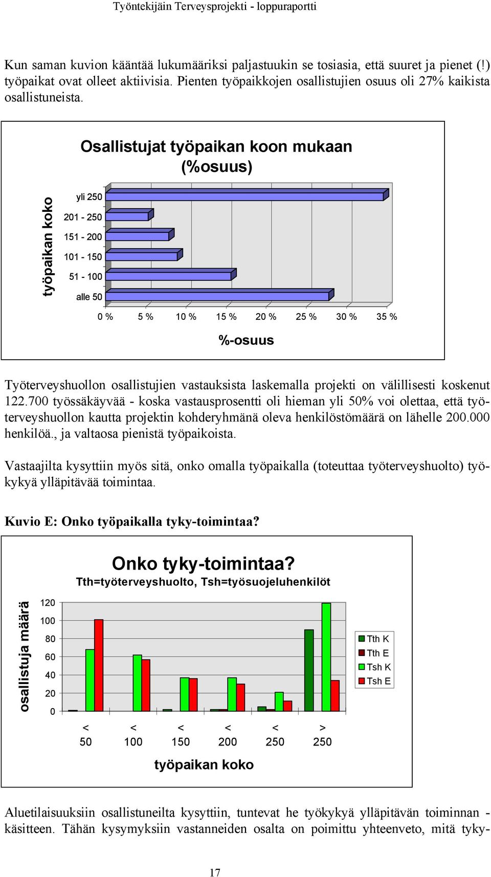 laskemalla projekti on välillisesti koskenut 122.