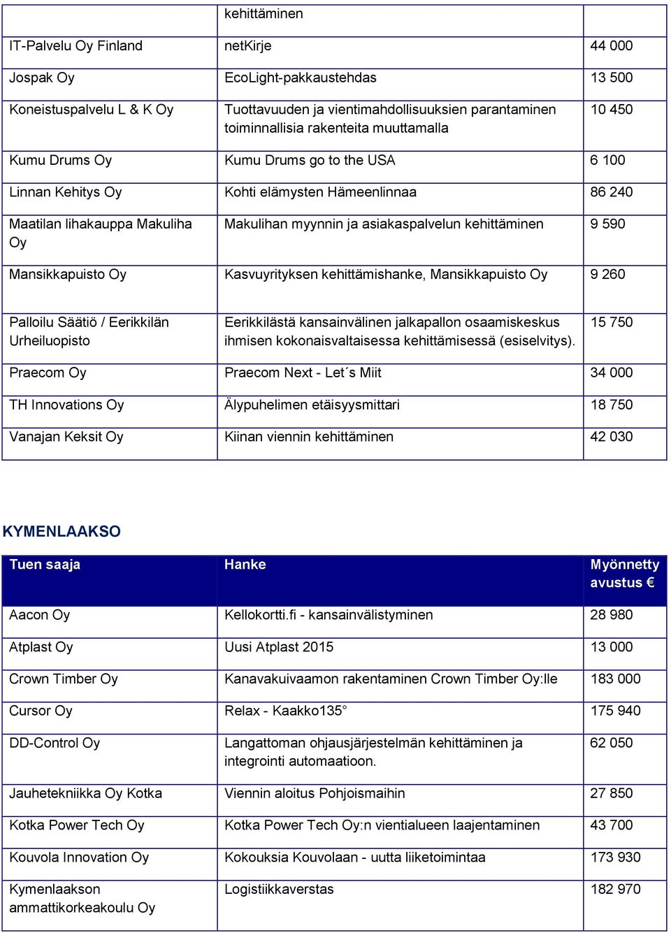 Kasvuyrityksen kehittämishanke, Mansikkapuisto 9 260 Palloilu Säätiö / Eerikkilän Urheiluopisto Eerikkilästä kansainvälinen jalkapallon osaamiskeskus ihmisen kokonaisvaltaisessa kehittämisessä