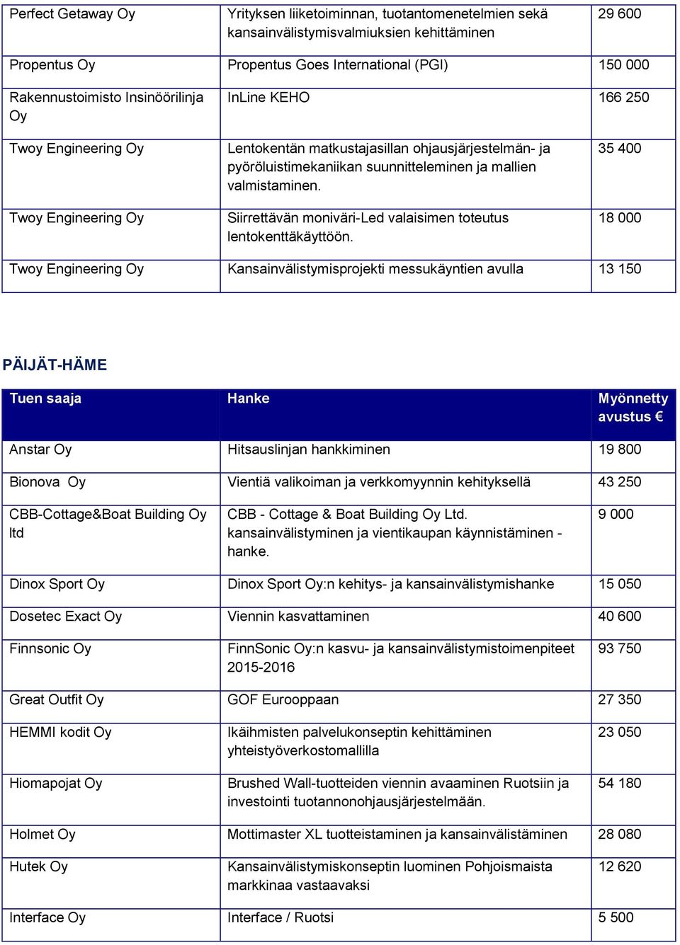 Siirrettävän moniväri-led valaisimen toteutus lentokenttäkäyttöön.
