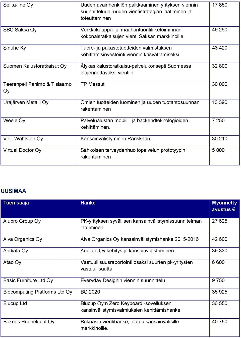 Suomessa laajennettavaksi vientiin.