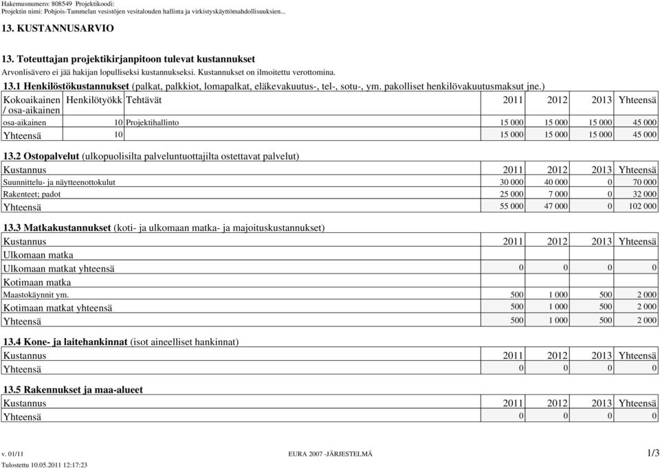 ) Kokoaikainen Henkilötyökk Tehtävät 2011 2012 2013 Yhteensä / osa-aikainen osa-aikainen 10 Projektihallinto 15 000 15 000 15 000 45 000 Yhteensä 10 15 000 15 000 15 000 45 000 13.