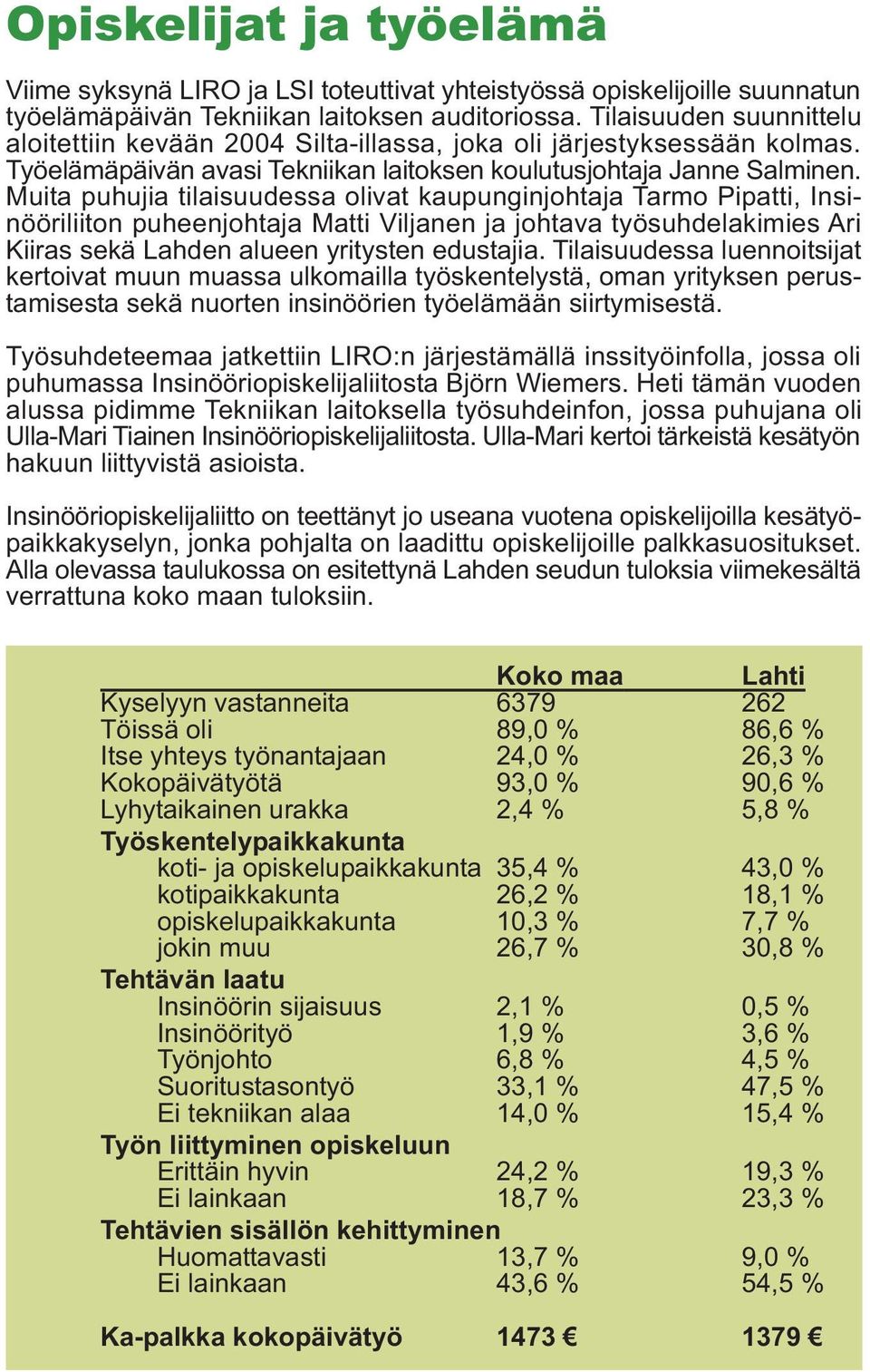 Muita puhujia tilaisuudessa olivat kaupunginjohtaja Tarmo Pipatti, Insinööriliiton puheenjohtaja Matti Viljanen ja johtava työsuhdelakimies Ari Kiiras sekä Lahden alueen yritysten edustajia.