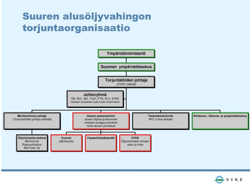 öljyntorjuntaveneet rantojen suojapuomitukset ranta-alueen puhdistus Tiedustelutoiminta RVL:n ilma-alukset Elinkeino-, liikenne- ja ympäristökeskus