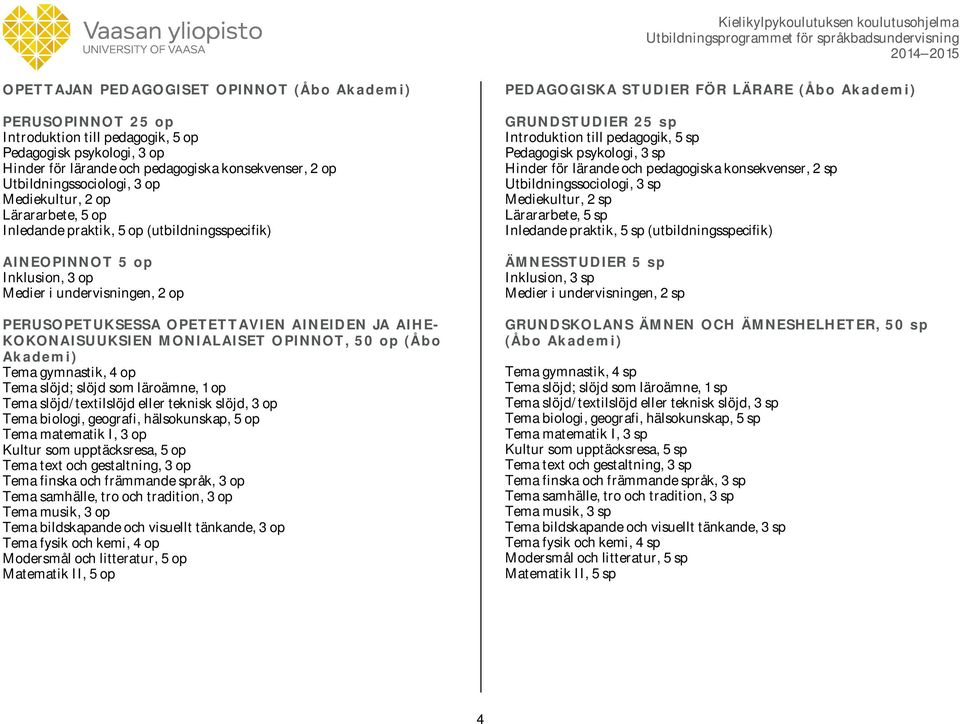 KOKONAISUUKSIEN MONIALAISET OPINNOT, 0 op (Åbo Akademi) Tema gymnastik, 4 op Tema slöjd; slöjd som läroämne, 1 op Tema slöjd/textilslöjd eller teknisk slöjd, 3 op Tema biologi, geografi,