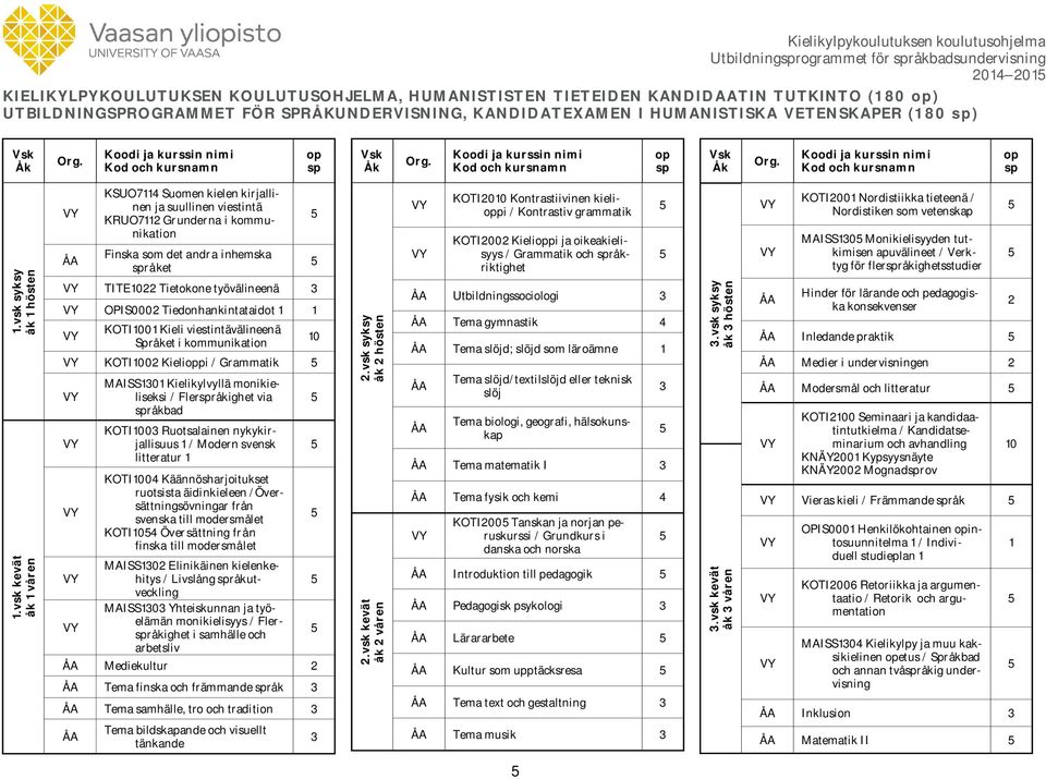 vsk kevät åk 1 våren ÅA KSUO7114 Suomen kielen kirjallinen ja suullinen viestintä KRUO7112 Grunderna i kommunikation Finska som det andra inhemska språket TITE1022 Tietokone työvälineenä 3 OPIS0002