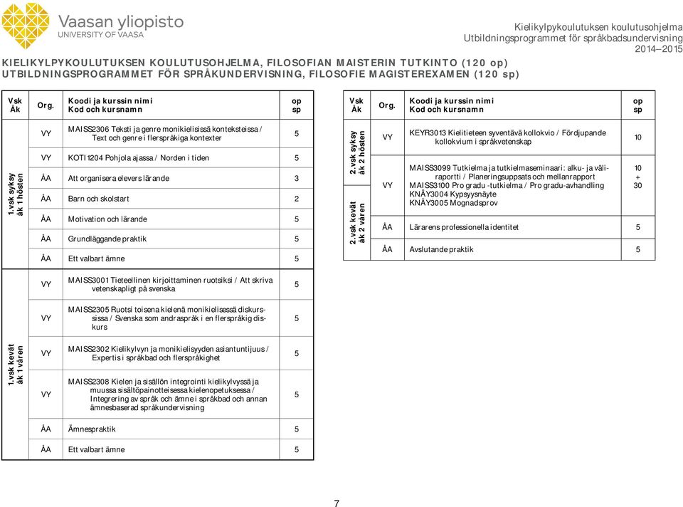 vsk syksy åk 1 hösten MAISS2306 Teksti ja genre monikielisissä konteksteissa / Text och genre i flerspråkiga kontexter KOTI1204 Pohjola ajassa / Norden i tiden ÅA Att organisera elevers lärande 3 ÅA