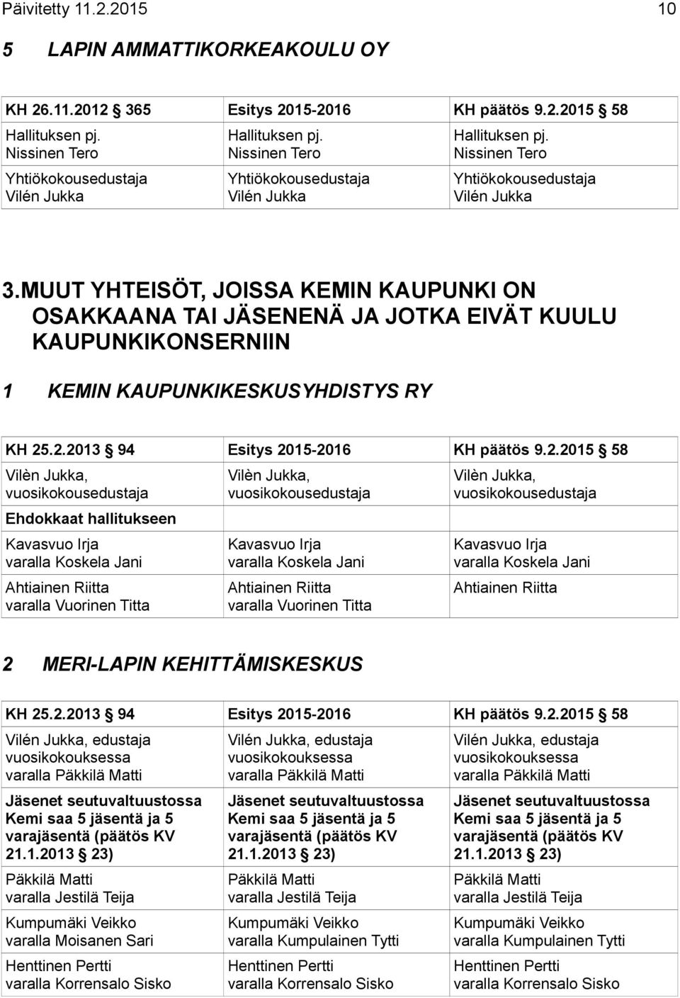 MUUT YHTEISÖT, JOISSA KEMIN KAUPUNKI ON OSAKKAANA TAI JÄSENENÄ JA JOTKA EIVÄT KUULU KAUPUNKIKONSERNIIN 1 KEMIN KAUPUNKIKESKUSYHDISTYS RY vuosikokousedustaja Kavasvuo Irja varalla Koskela Jani