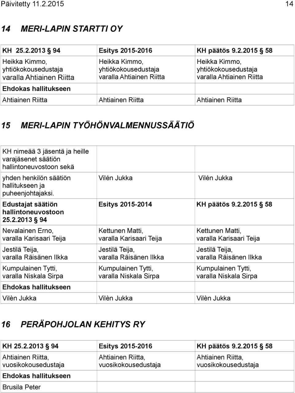 Riitta 15 MERI-LAPIN TYÖHÖNVALMENNUSSÄÄTIÖ KH nimeää 3 jäsentä ja heille varajäsenet säätiön hallintoneuvostoon sekä yhden henkilön säätiön hallitukseen ja puheenjohtajaksi.