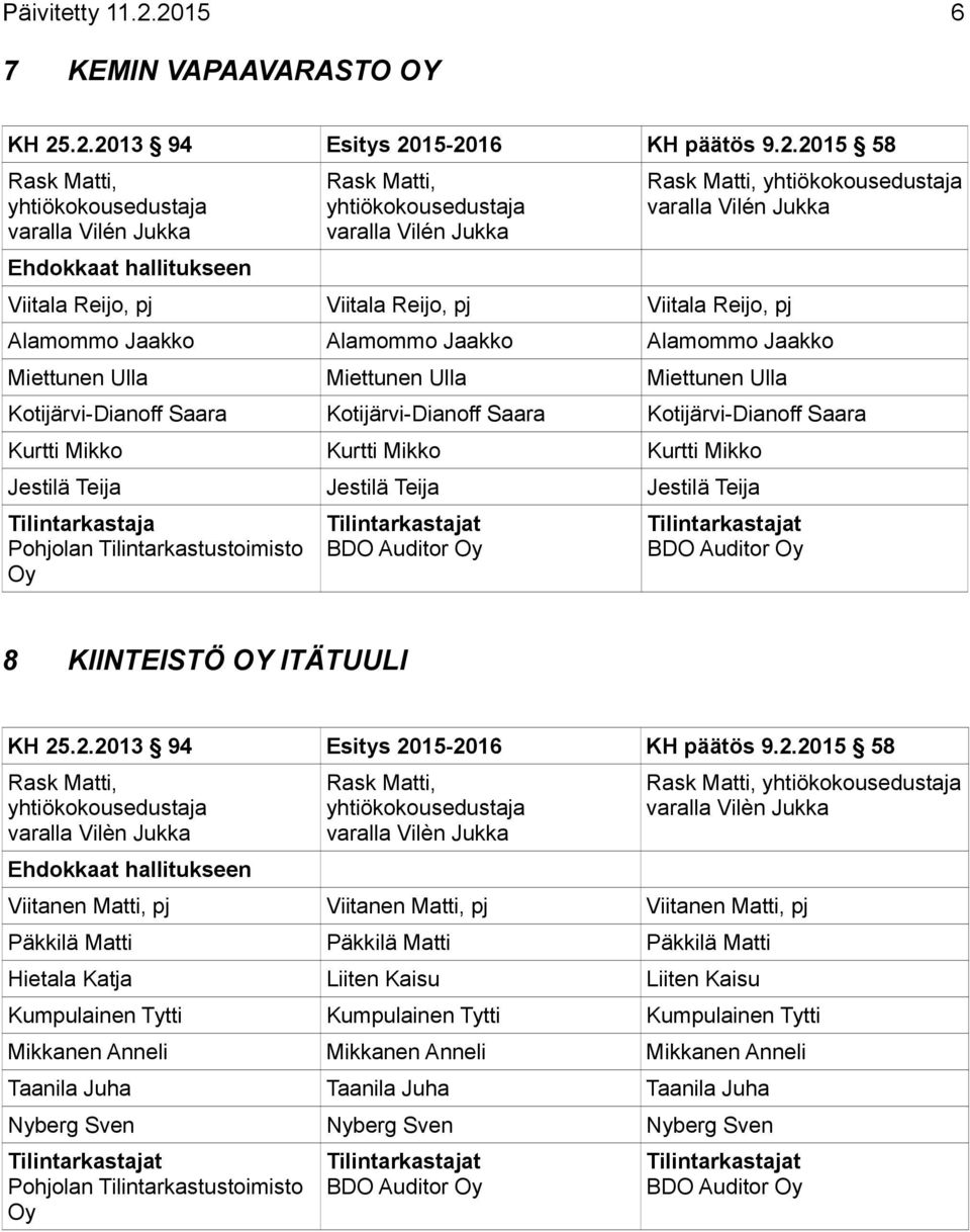 Miettunen Ulla Kotijärvi-Dianoff Saara Kotijärvi-Dianoff Saara Kotijärvi-Dianoff Saara Kurtti Mikko Kurtti Mikko Kurtti Mikko Jestilä Teija Jestilä Teija Jestilä Teija 8