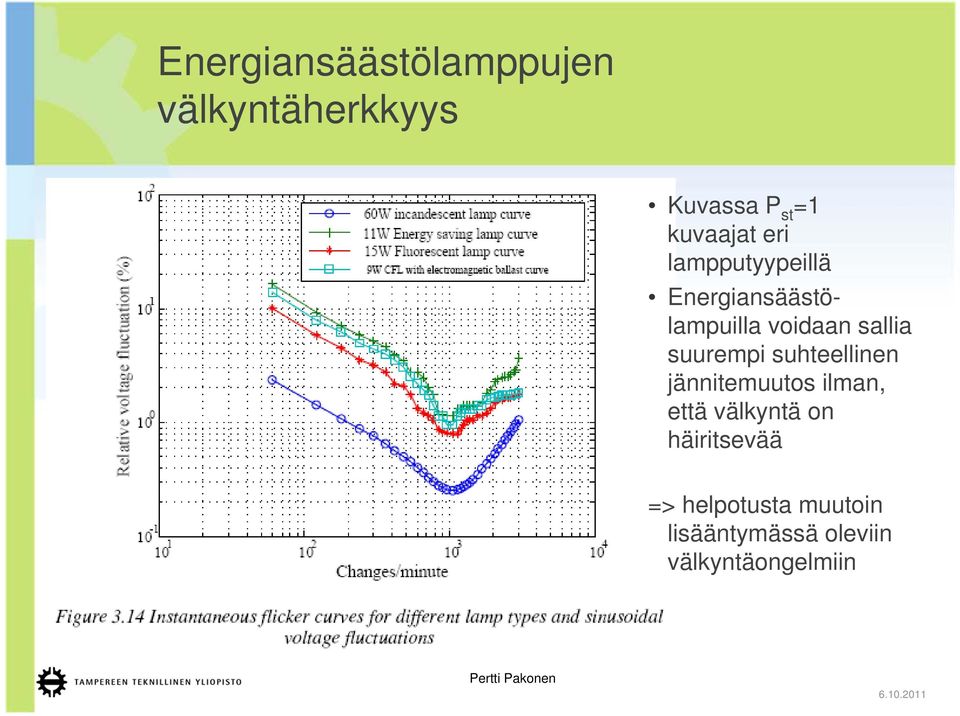 sallia suurempi suhteellinen jännitemuutos ilman, että välkyntä