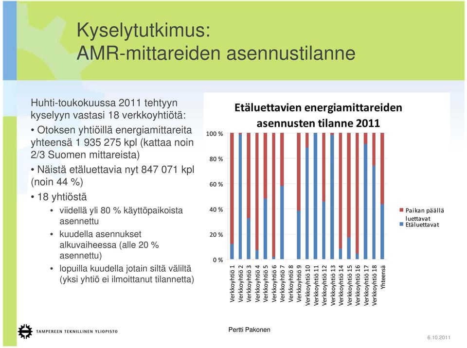 siltä väliltä (yksi yhtiö ei ilmoittanut tilannetta) 100 % 80 % 60 % 40 % 20 % 0 % Etäluettavien energiamittareiden asennusten tilanne 2011 Verkkoyhtiö 1 Verkkoyhtiö 2 Verkkoyhtiö 3 Verkkoyhtiö 4