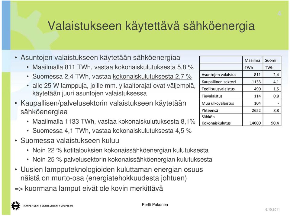 yliaaltorajat ovat väljempiä, käytetään juuri asuntojen valaistuksessa Kaupallisen/palvelusektorin valaistukseen käytetään sähköenergiaa Maailmalla 1133 TWh, vastaa kokonaiskulutuksesta 8,1% Suomessa