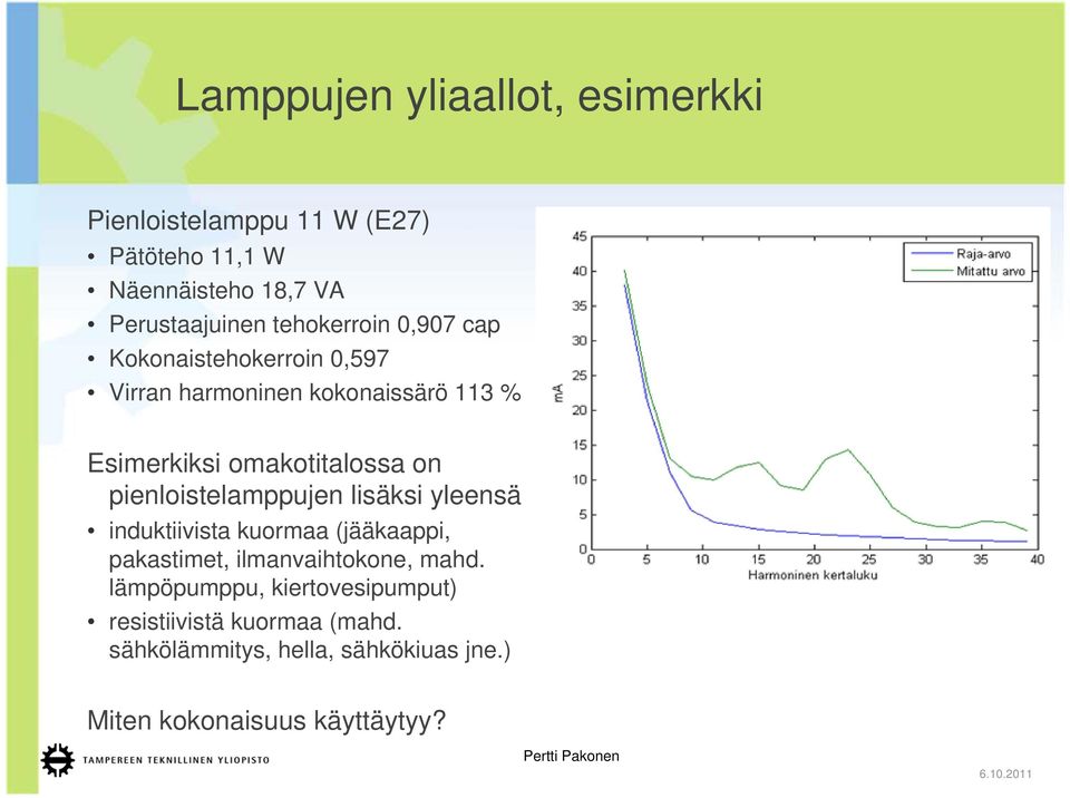 pienloistelamppujen lisäksi yleensä induktiivista kuormaa (jääkaappi, pakastimet, ilmanvaihtokone, mahd.