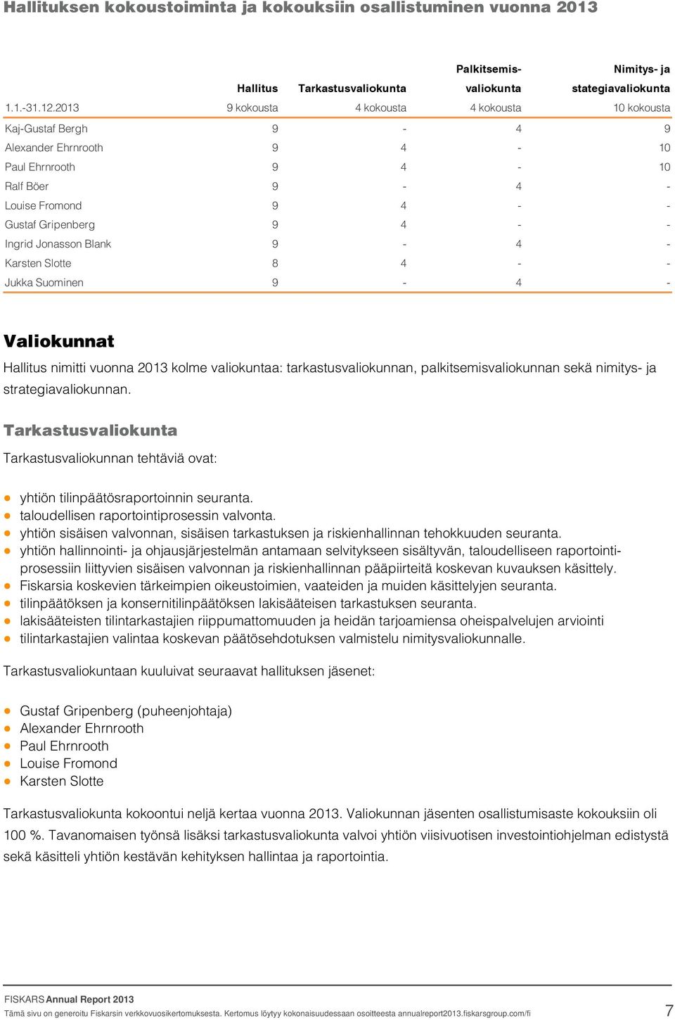 Jonasson Blank 9-4 - Karsten Slotte 8 4 - - Jukka Suominen 9-4 - Valiokunnat Hallitus nimitti vuonna 2013 kolme valiokuntaa: tarkastusvaliokunnan, palkitsemisvaliokunnan sekä nimitys- ja