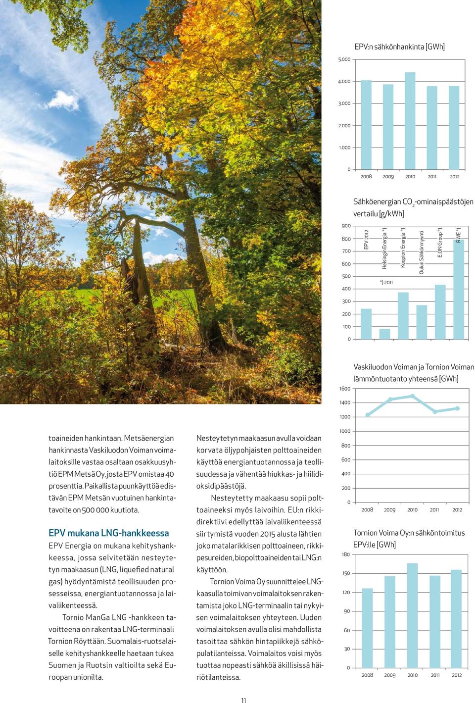 ON Group *) RWE *) 300 200 100 0 1600 1400 Vaskiluodon Voiman ja Tornion Voiman lämmöntuotanto yhteensä [GWh] 1200 toaineiden hankintaan.