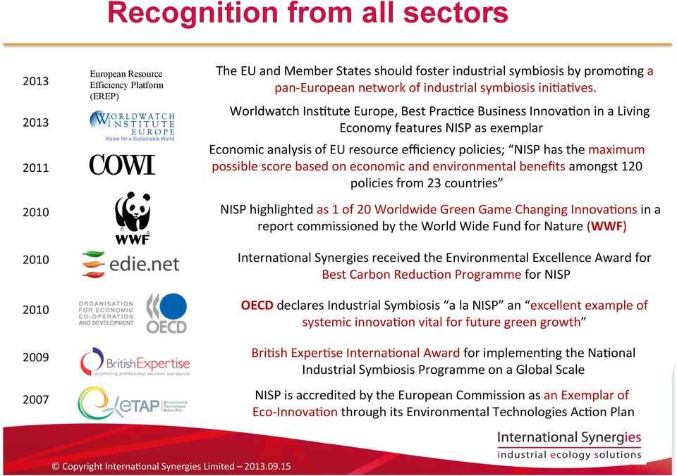 Worldwatch Ins=tute Europe, Best Prac=ce Business Innova=on in a Living Economy features NISP as exemplar Economic analysis of EU resource efficiency policies; NISP has the maximum possible score