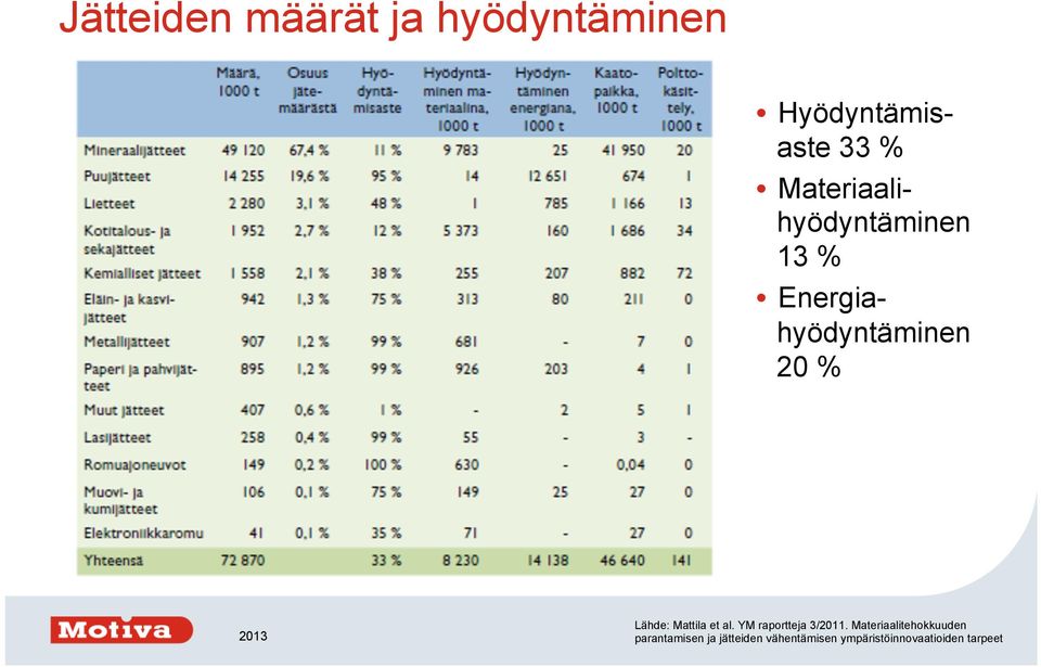 Lähde: Mattila et al. YM raportteja 3/2011.