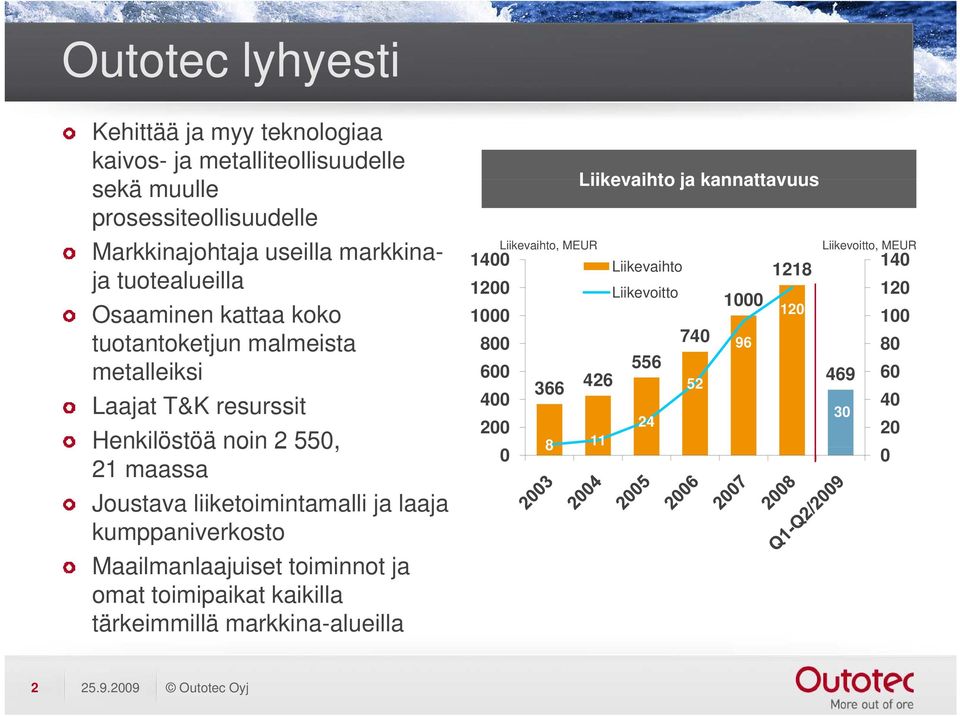 laaja kumppaniverkosto Maailmanlaajuiset toiminnot ja omat toimipaikat kaikilla tärkeimmillä markkina-alueilla Liikevaihto, MEUR Liikevaihto ja kannattavuus