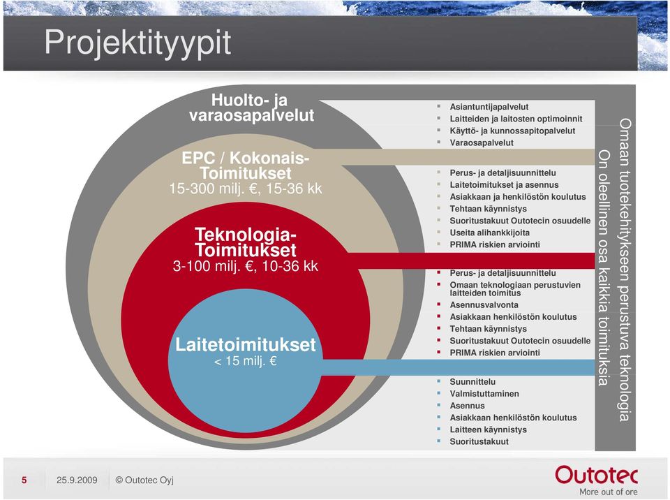 Tehtaan käynnistys Suoritustakuut Outotecin osuudelle Useita alihankkijoita PRIMA riskien arviointi Perus- ja detaljisuunnittelu Omaan teknologiaan perustuvien laitteiden toimitus Asennusvalvonta