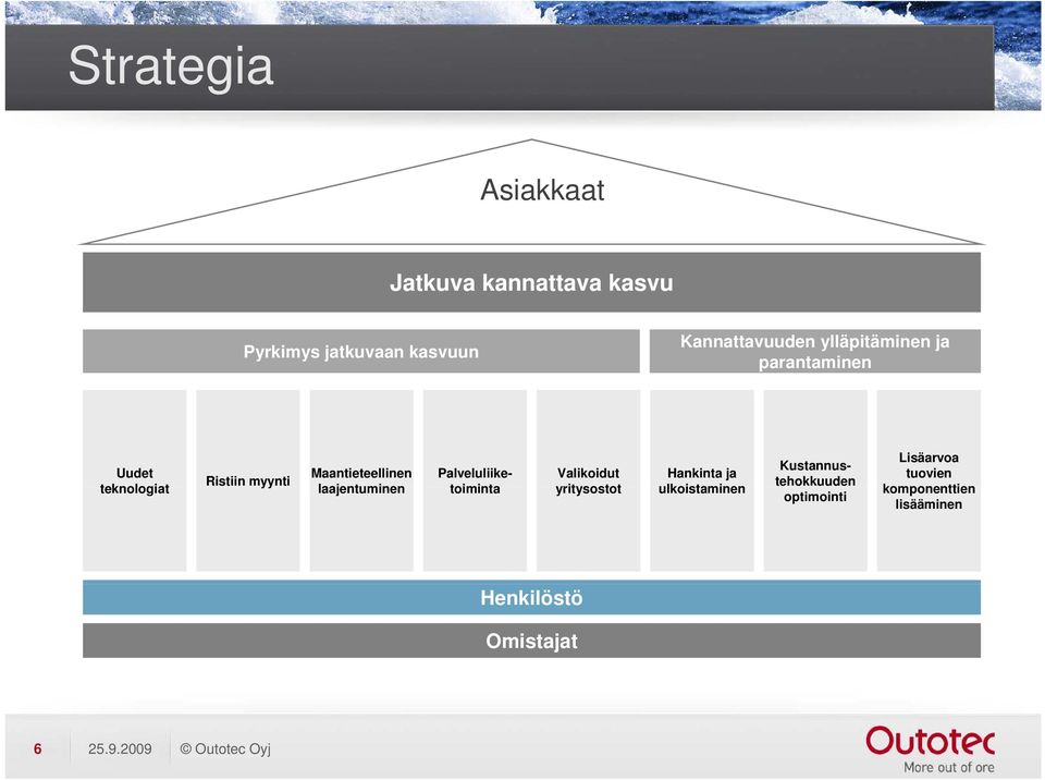 laajentuminen Kustannustehokkuuden optimointi Palveluliike- toiminta Valikoidut yritysostot