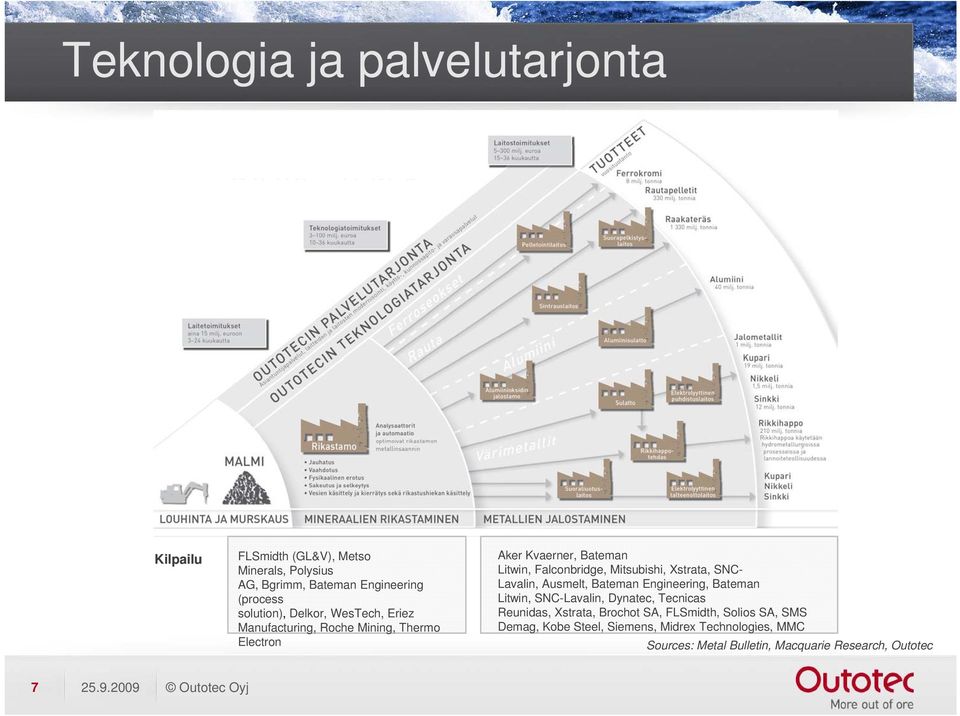 SNC- Lavalin, Ausmelt, Bateman Engineering, Bateman Litwin, SNC-Lavalin, Dynatec, Tecnicas Reunidas, Xstrata, Brochot SA, FLSmidth,