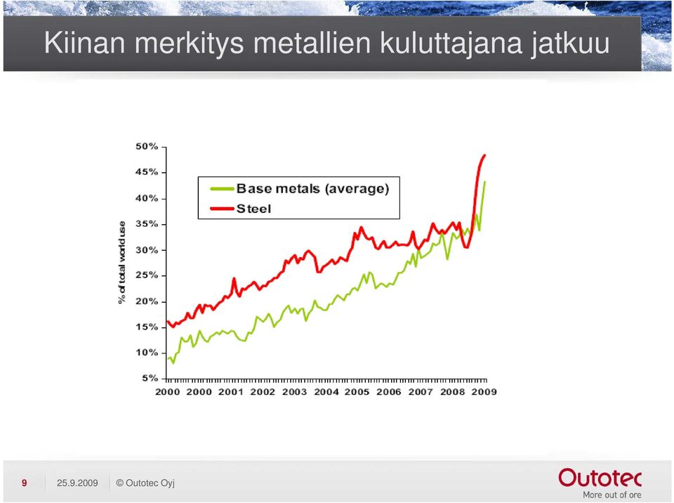 kuluttajana