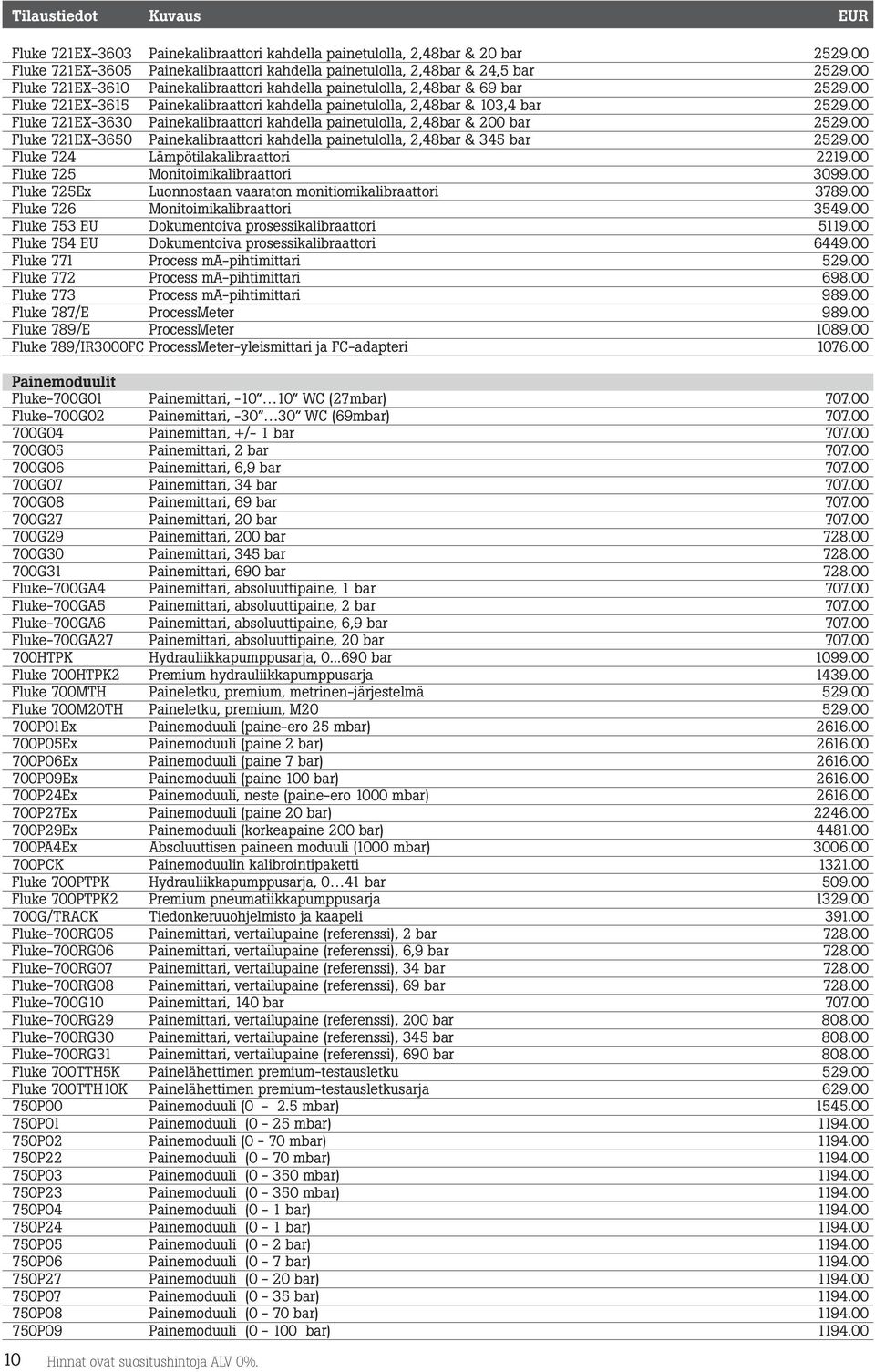 00 Fluke 721EX-3630 Painekalibraattori kahdella painetulolla, 2,48bar & 200 bar 2529.00 Fluke 721EX-3650 Painekalibraattori kahdella painetulolla, 2,48bar & 345 bar 2529.