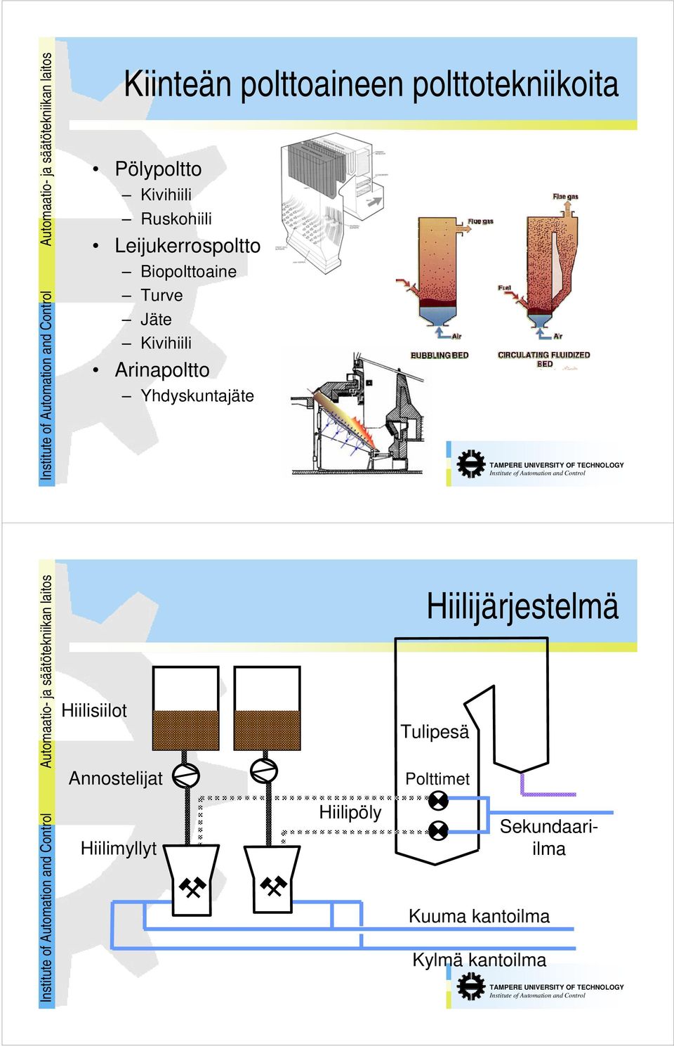 Yhdyskuntajäte Automaatio- ja säätötekniikan laitos Hiilisiilot Annostelijat Hiilimyllyt