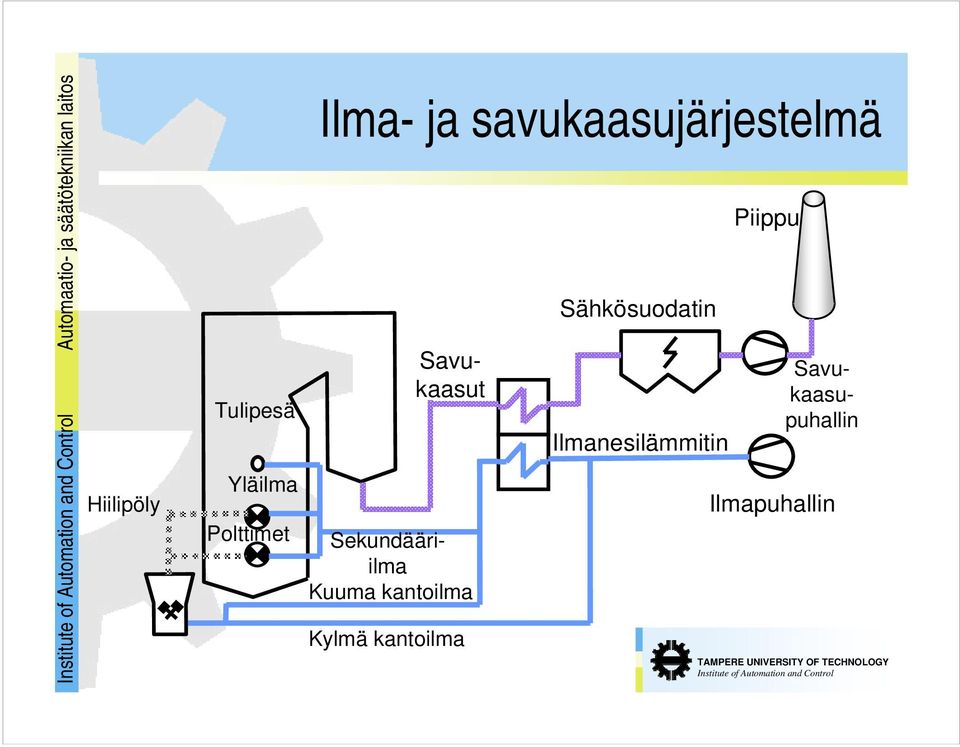 Savukaasupuhallin Savukaasut Sekundääriilma Kuuma