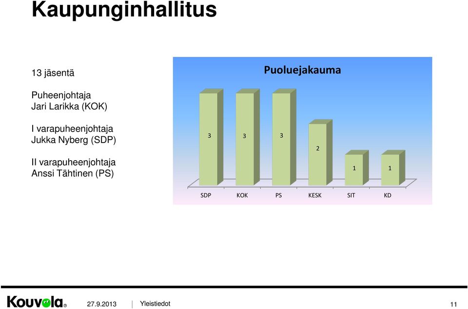 varapuheenjohtaja Jukka Nyberg (SDP) II