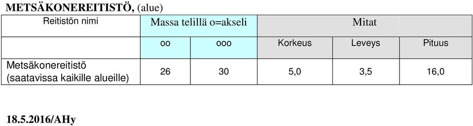 Pituu Metäkonereititö (aatavia