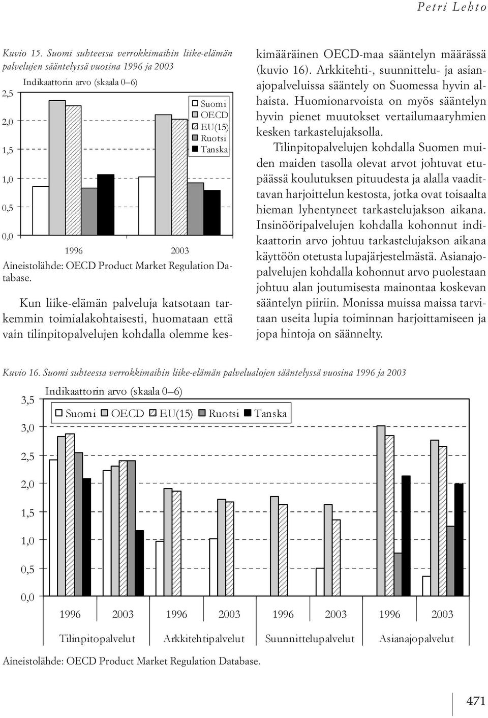 kohdalla olemme kes kimääräinen oecd maa sääntelyn määrässä (kuvio 16). arkkitehti, suunnittelu ja asianajopalveluissa sääntely on suomessa hyvin alhaista.