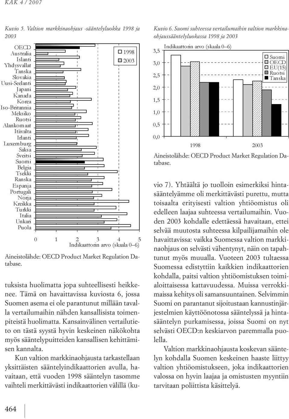 tämä on havaittavissa kuviosta 6, jossa suomen asema ei ole parantunut millään tavalla vertailumaihin nähden kansallisista toimenpiteistä huolimatta.