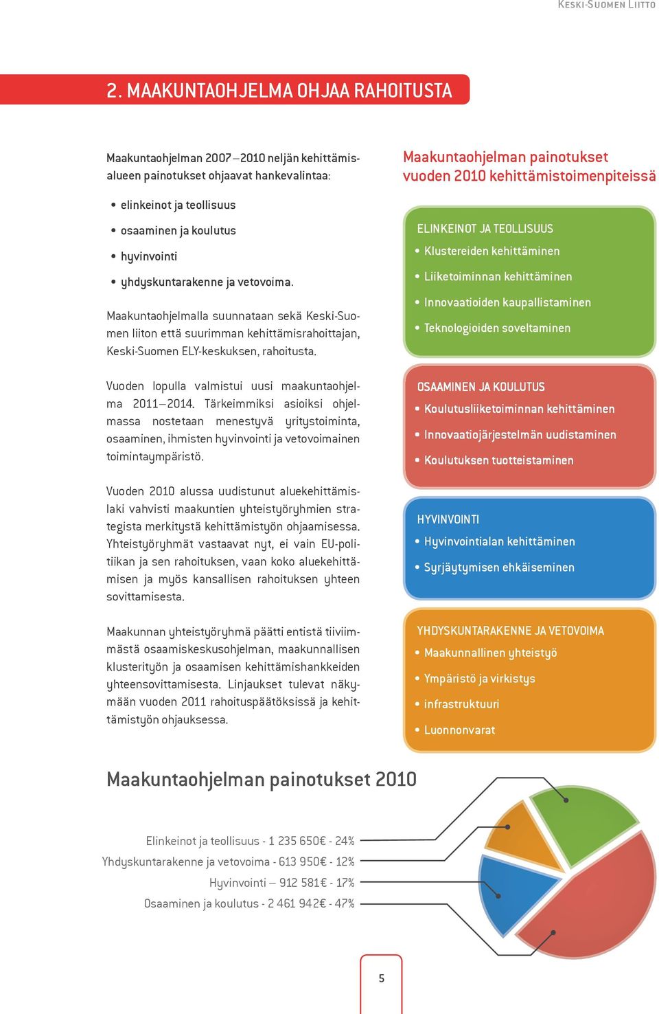 teollisuus osaaminen ja koulutus hyvinvointi yhdyskuntarakenne ja vetovoima. Maakuntaohjelmalla suunnataan sekä liiton että suurimman kehittämisrahoittajan, ELY-keskuksen, rahoitusta.