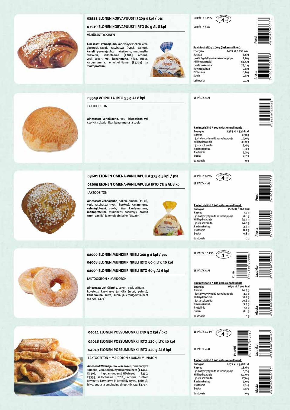 LEIPÄLTK 8 PSS 1403 kj / 333 kcal 6,6 g josta tyydyttyneitä rasvahappoja 2,6 g 61,5 g 29,1 g 2,8 g 6,6 g Alusta *6410580035196* *6410580035110* 03549 VOIPULLA IRTO 55 g AL 8 kpl Ainesosat: