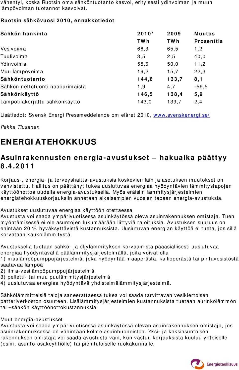 Sähköntuotanto 144,6 133,7 8,1 Sähkön nettotuonti naapurimaista 1,9 4,7-59,5 Sähkönkäyttö 146,5 138,4 5,9 Lämpötilakorjattu sähkönkäyttö 143,0 139,7 2,4 Lisätiedot: Svensk Energi Pressmeddelande om