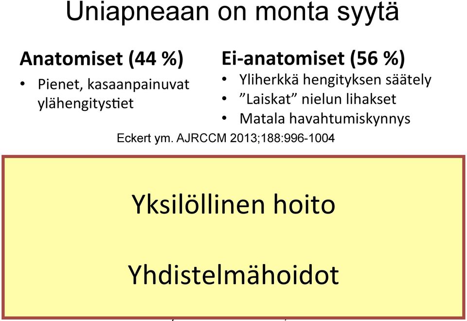 Laiskat nielun lihakset Matala havahtumiskynnys Eckert ym.