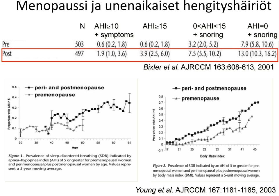 AHI=0 + snoring Bixler et al.