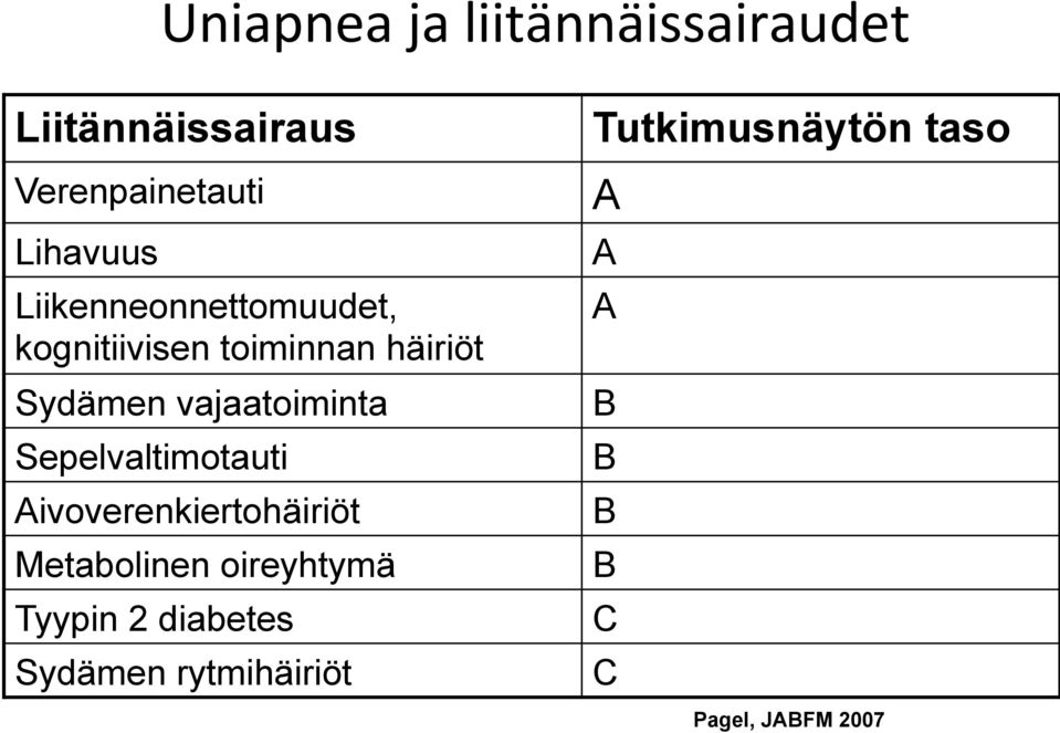 Sepelvaltimotauti Aivoverenkiertohäiriöt Metabolinen oireyhtymä Tyypin 2