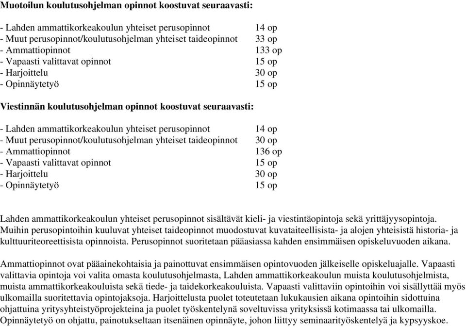 - Muut perusopinnot/koulutusohjelman yhteiset taideopinnot 30 op - Ammattiopinnot 136 op - Vapaasti valittavat opinnot 15 op - Harjoittelu 30 op - Opinnäytetyö 15 op Lahden ammattikorkeakoulun