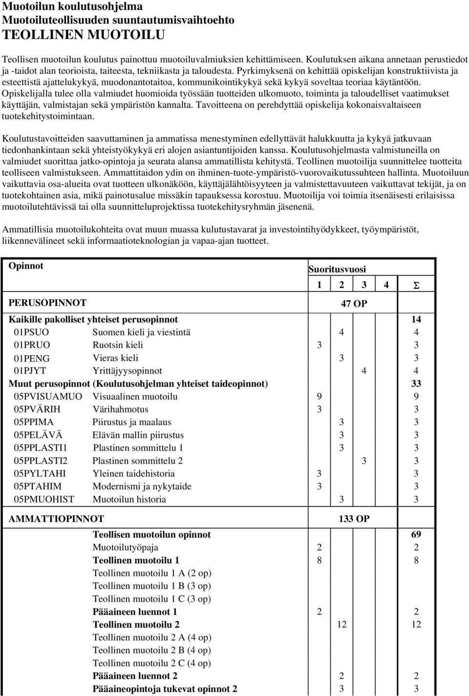 Pyrkimyksenä on kehittää opiskelijan konstruktiivista ja esteettistä ajattelukykyä, muodonantotaitoa, kommunikointikykyä sekä kykyä soveltaa teoriaa käytäntöön.