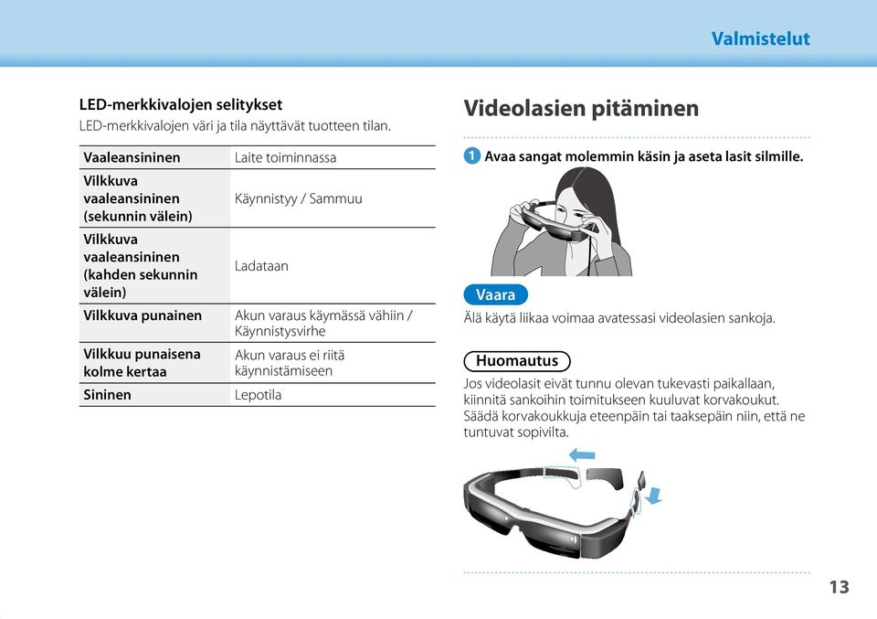 varaus käymässä vähiin / Käynnistysvirhe Vilkkuu punaisena kolme kertaa Sininen Akun varaus ei riitä käynnistämiseen Lepotila Videolasien pitäminen Valmistelut A Avaa sangat molemmin