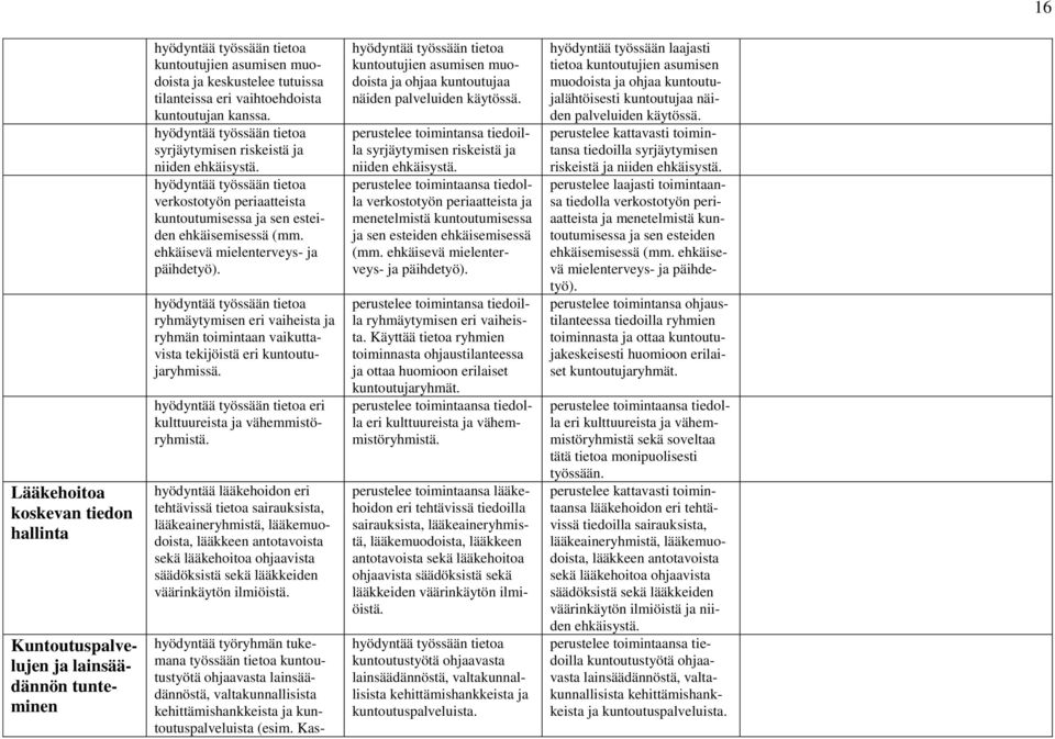 hyödyntää työssään tietoa verkostotyön periaatteista kuntoutumisessa ja sen esteiden ehkäisemisessä (mm. ehkäisevä mielenterveys- ja päihdetyö).