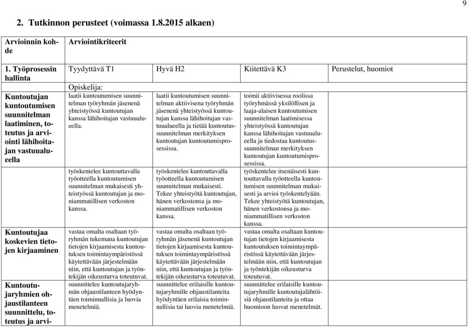 Hyvä H2 Kiitettävä K3 Perustelut, huomiot Opiskelija: laatii kuntoutumisen suunnitelman työryhmän jäsenenä yhteistyössä kuntoutujan kanssa lähihoitajan vastuualueella.