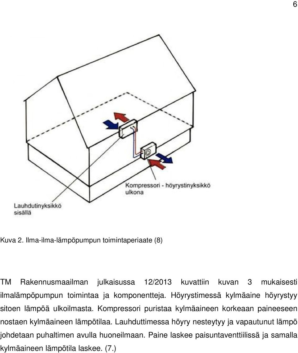 ilmalämpöpumpun toimintaa ja komponentteja. Höyrystimessä kylmäaine höyrystyy sitoen lämpöä ulkoilmasta.