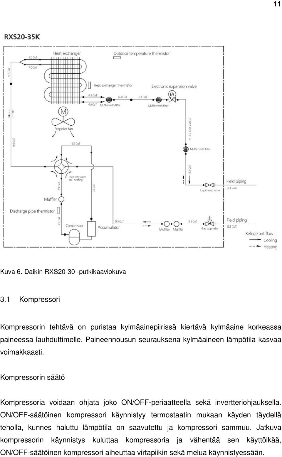 Paineennousun seurauksena kylmäaineen lämpötila kasvaa voimakkaasti.