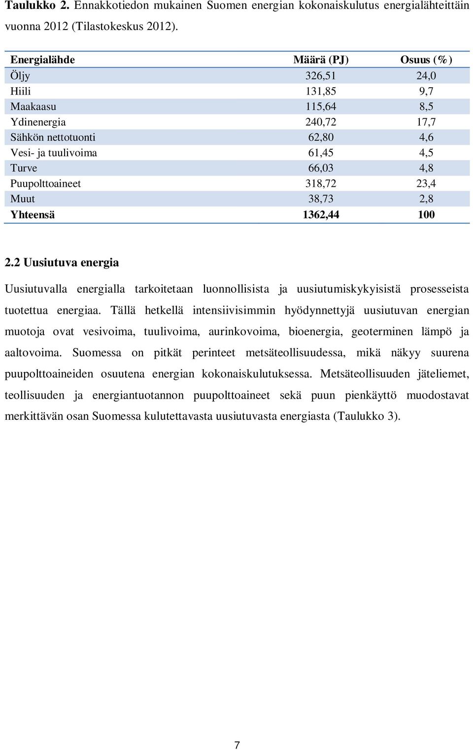 Puupolttoaineet 318,72 23,4 Muut 38,73 2,8 Yhteensä 1362,44 100 2.2 Uusiutuva energia Uusiutuvalla energialla tarkoitetaan luonnollisista ja uusiutumiskykyisistä prosesseista tuotettua energiaa.