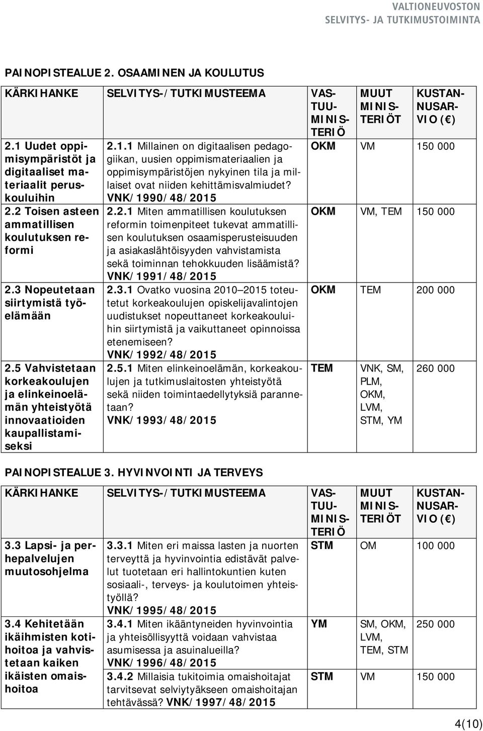 1 Millainen on digitaalisen pedagogiikan, uusien oppimismateriaalien ja oppimisympäristöjen nykyinen tila ja millaiset ovat niiden kehittämisvalmiudet? VNK/1990/48/20