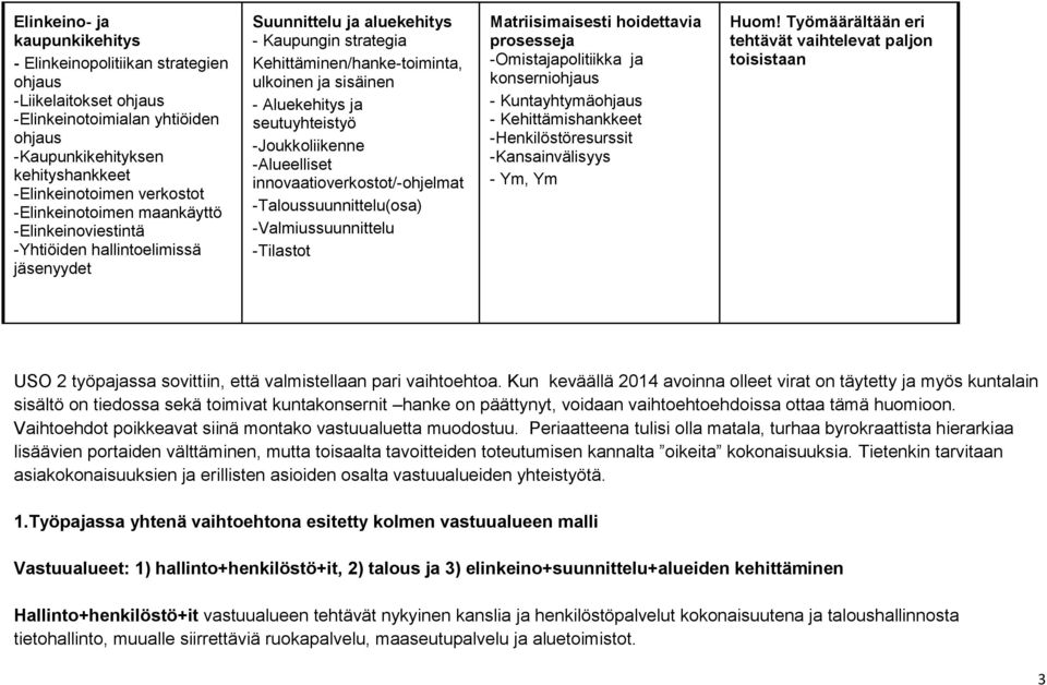 ja seutuyhteistyö -Joukkoliikenne -Alueelliset innovaatioverkostot/-ohjelmat -Taloussuunnittelu(osa) -Valmiussuunnittelu -Tilastot Matriisimaisesti hoidettavia prosesseja -Omistajapolitiikka ja